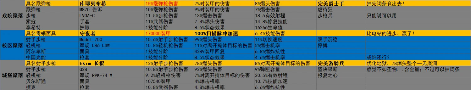 《全境封鎖2》週報 活動/商店內容2023.3.7-第8張