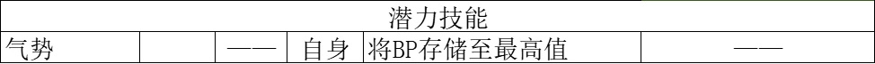 【八方旅人2】全职业技能分析第二篇：猎人篇，商人篇，药师篇-第50张