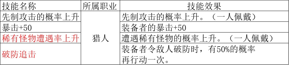 【八方旅人2】全职业技能分析第二篇：猎人篇，商人篇，药师篇-第36张