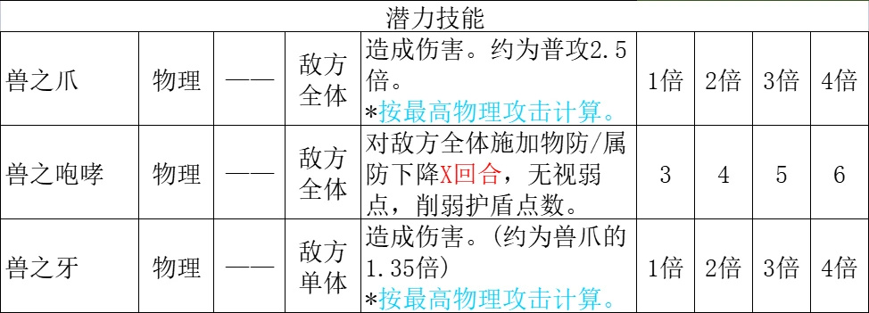 【八方旅人2】全職業技能分析第二篇：獵人篇，商人篇，藥師篇-第10張