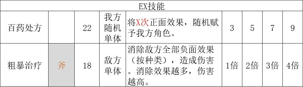 【八方旅人2】全职业技能分析第二篇：猎人篇，商人篇，药师篇-第78张