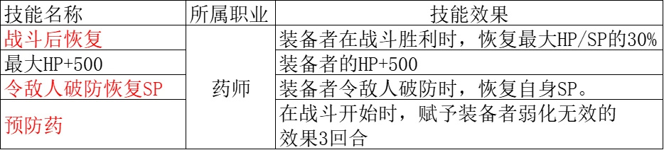 【八方旅人2】全职业技能分析第二篇：猎人篇，商人篇，药师篇-第91张