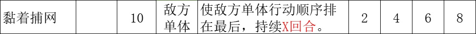 【八方旅人2】全职业技能分析第二篇：猎人篇，商人篇，药师篇-第6张