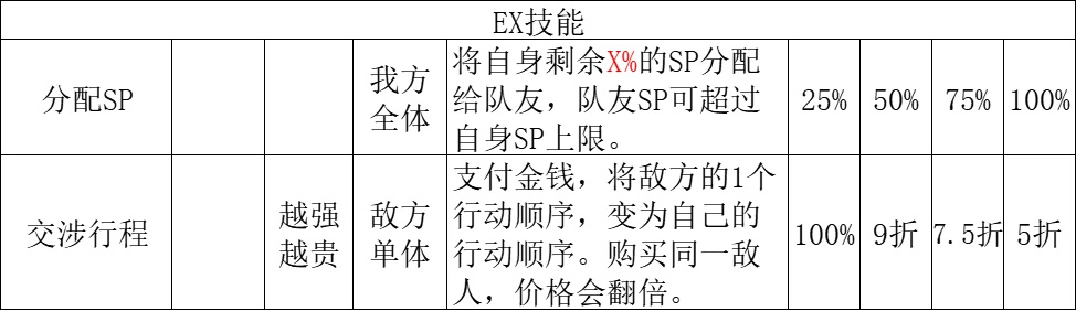 【八方旅人2】全职业技能分析第二篇：猎人篇，商人篇，药师篇-第51张