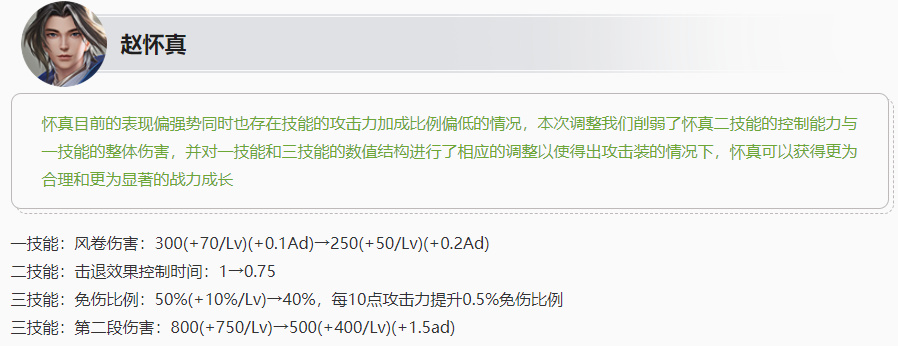 【王者荣耀】赵怀真终于迎来削弱，职业赛事非ban必选，降温后还能走多远？-第2张