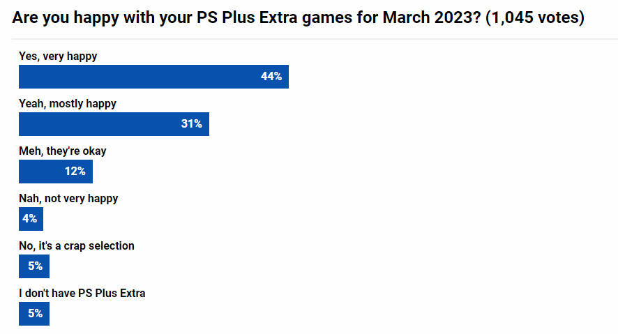 三月PS+二档游戏玩家投票：最期待首发入库的《Tchia》-第1张