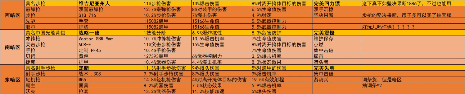 《全境封锁2》周报 活动/商店内容2023.3.21-第10张