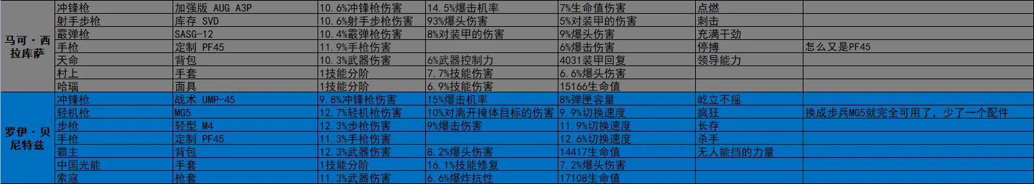 《全境封鎖2》週報 活動/商店內容2023.3.21-第11張