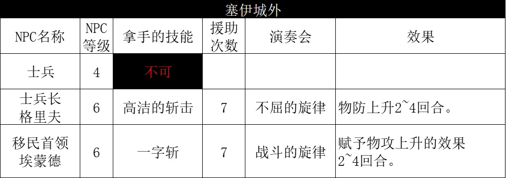 【PC游戏】通过招式去了解游戏世界——《八方旅人2》-第20张