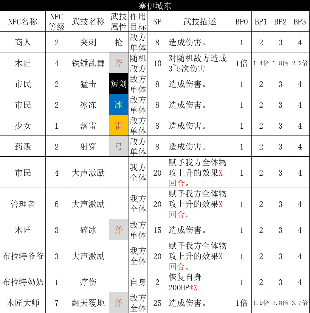 【PC游戏】通过招式去了解游戏世界——《八方旅人2》-第22张