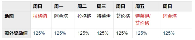 《未来之役》更新公告-版本0.9.46-第13张