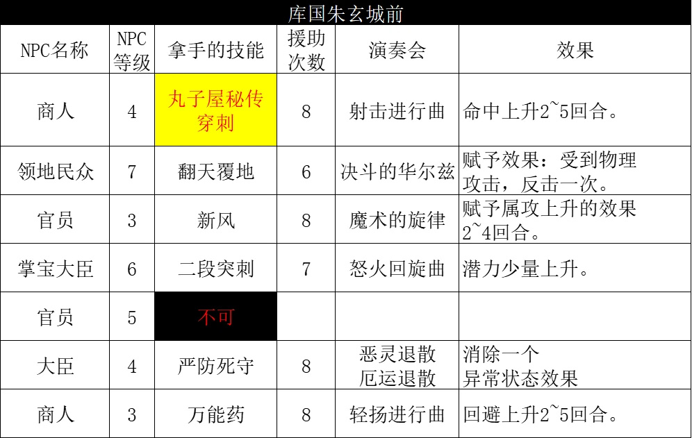 【PC游戏】通过招式去了解游戏世界——《八方旅人2》-第50张