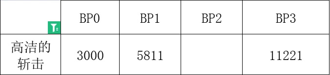 【PC游戏】通过招式去了解游戏世界——《八方旅人2》-第19张