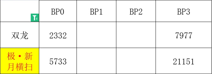 【PC遊戲】通過招式去了解遊戲世界——《八方旅人2》-第53張