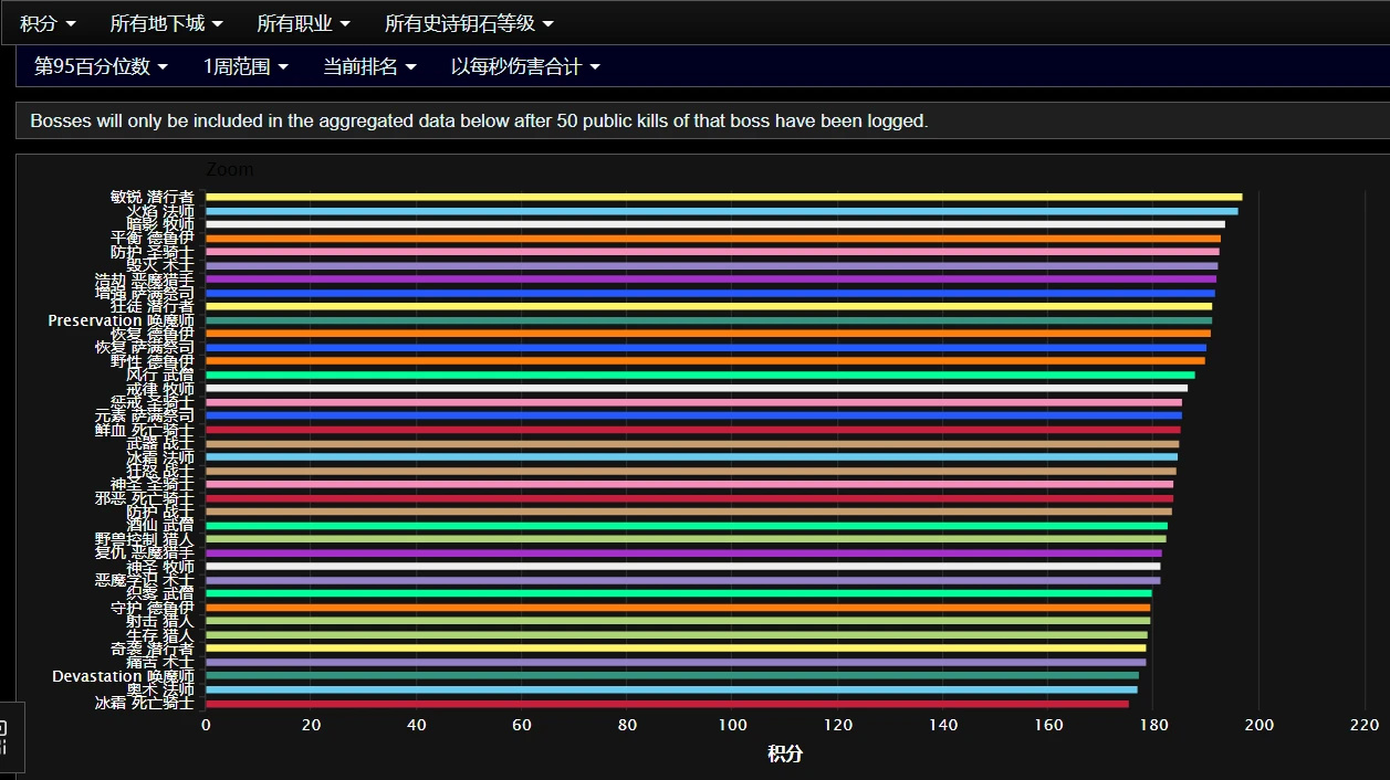 《魔兽世界10.07巨龙时代》下周大事件【4.6-4.12】-第26张