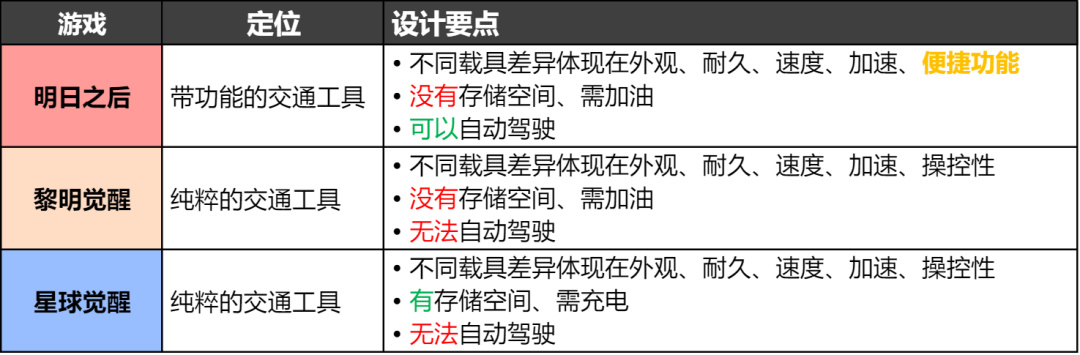 【手机游戏】从《明日之后》到《星球重启》，射击RPG的标准答案跑出来了么？-第29张