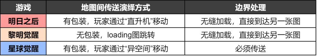 【手機遊戲】從《明日之後》到《星球重啟》，射擊RPG的標準答案跑出來了麼？-第3張