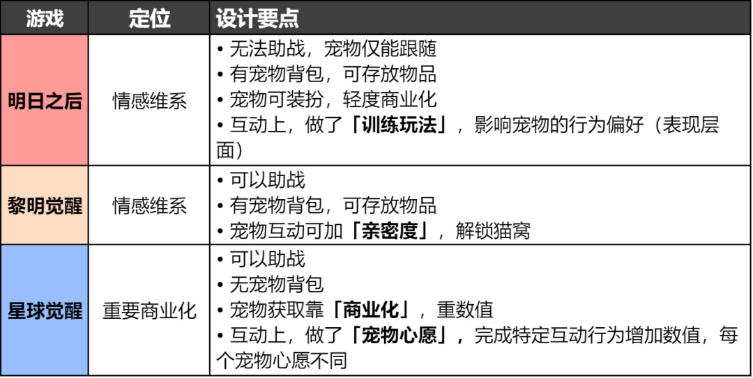 【手機遊戲】從《明日之後》到《星球重啟》，射擊RPG的標準答案跑出來了麼？-第31張