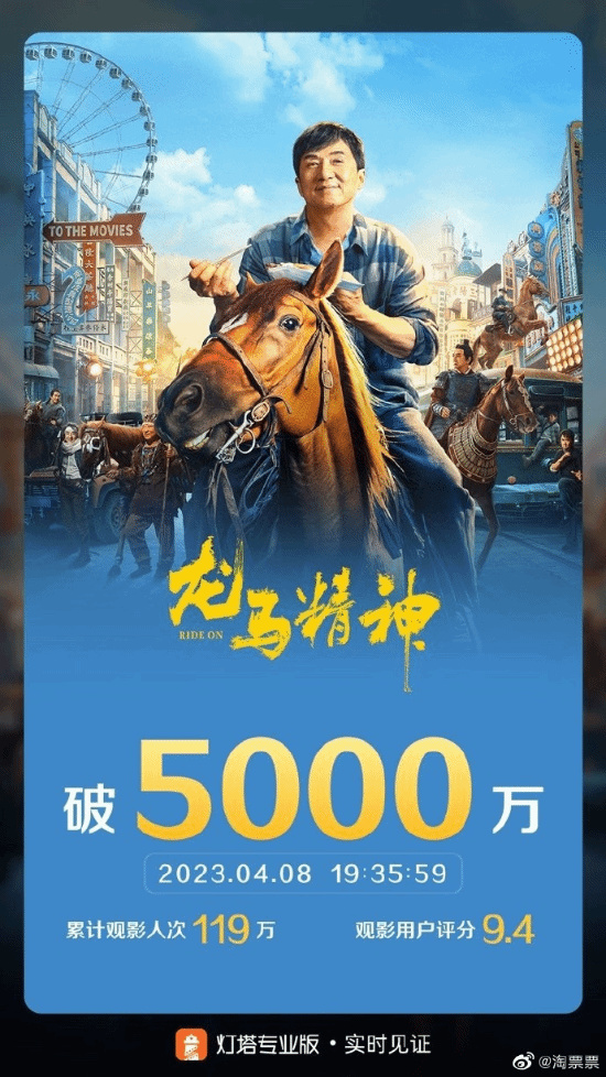 【影視動漫】上映第二天 成龍新片《龍馬精神》票房突破5000萬！