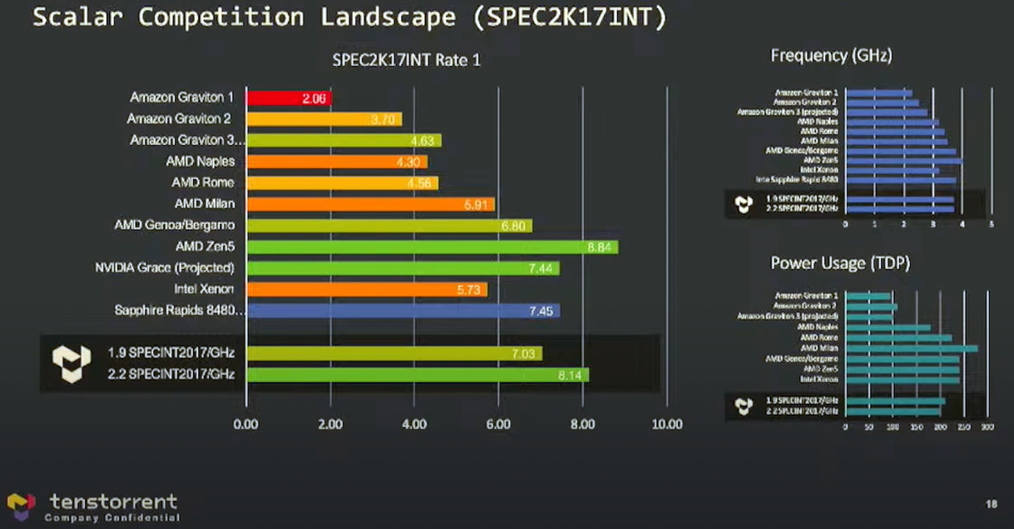 單核性能提升 30%，Zen 架構之父預測 Zen 5 時鐘頻率超過 4.0GHz