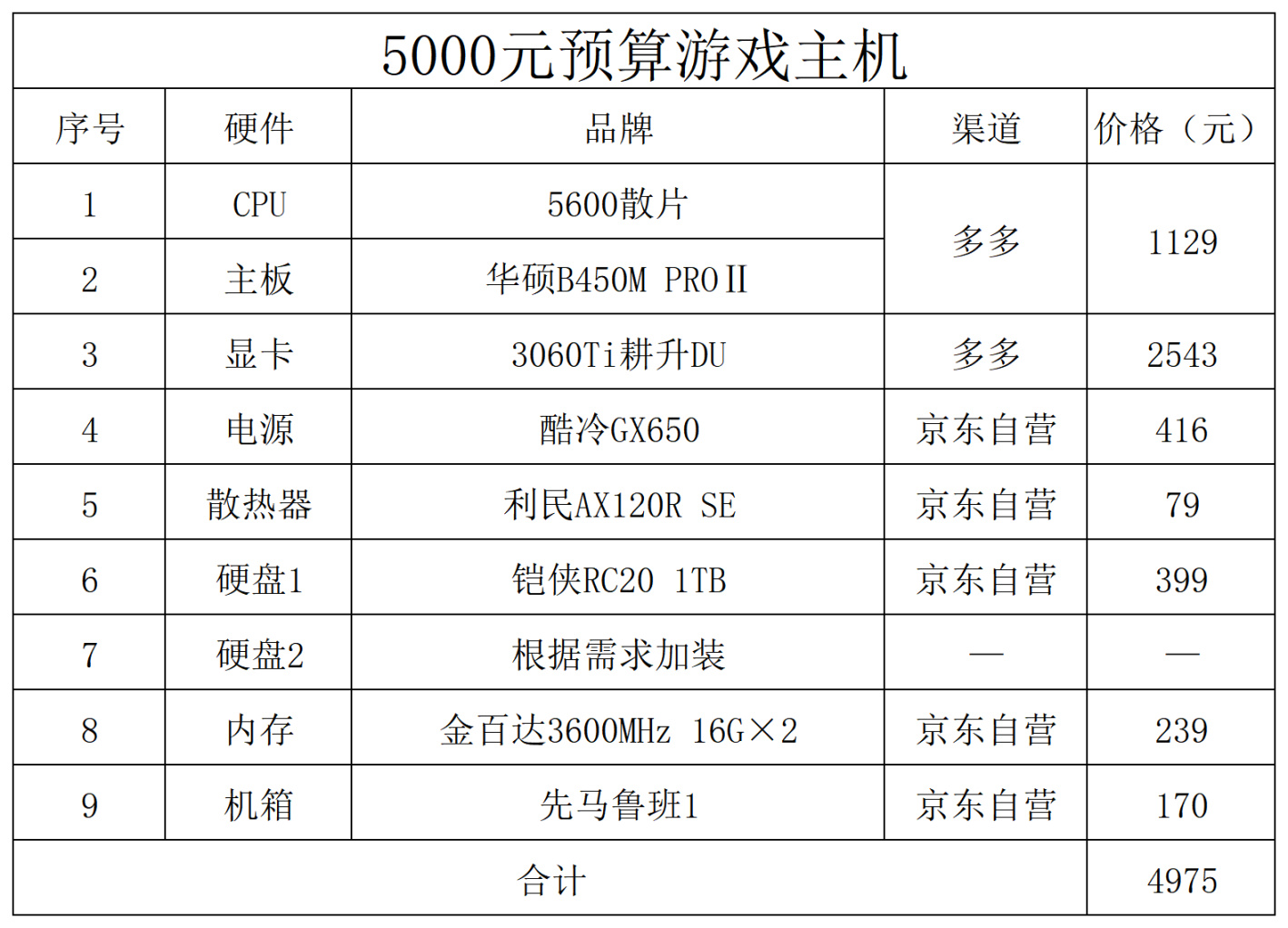 5000预算5600+3060Ti G6X装机配置分享