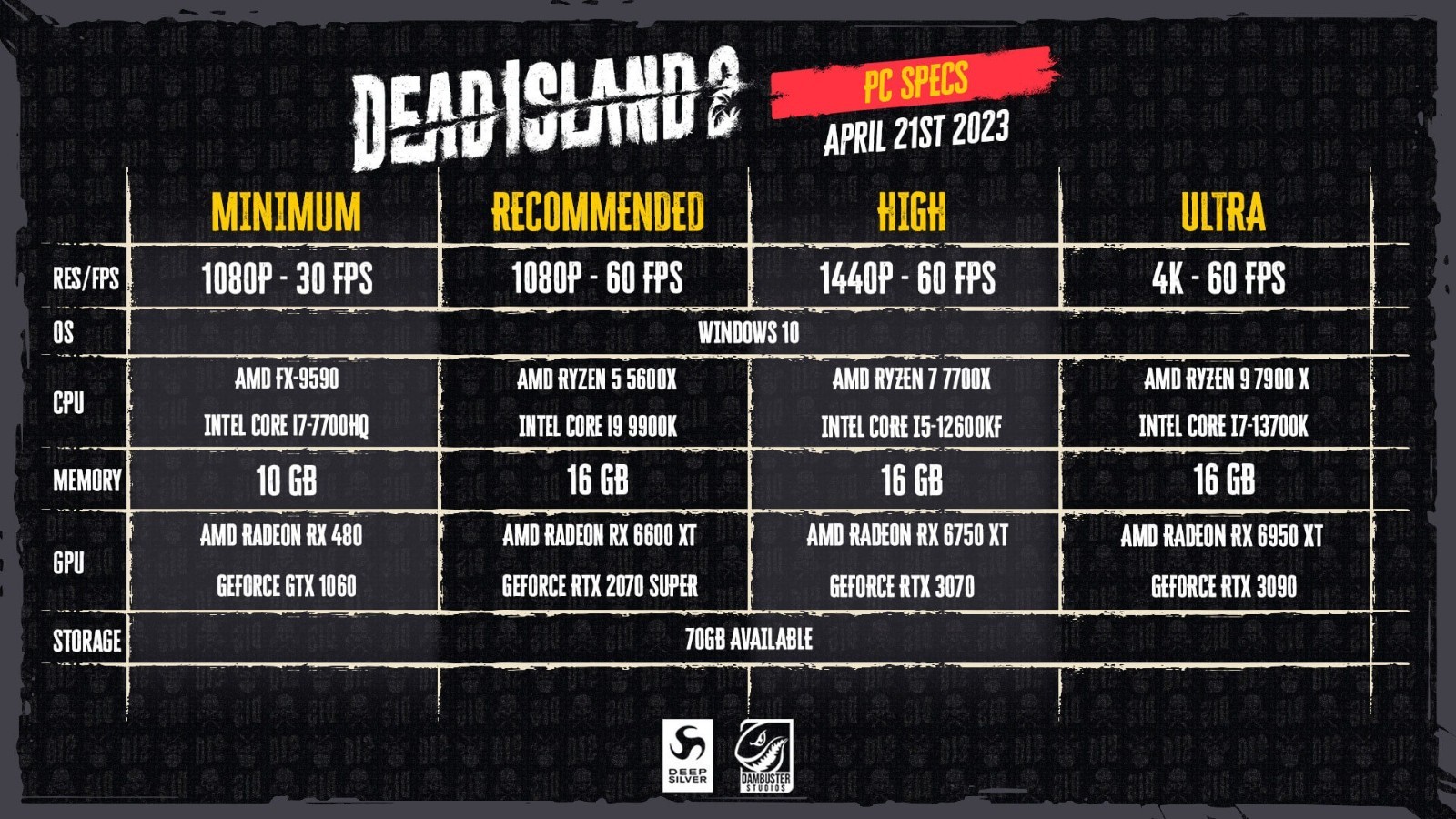 《死亡岛2》官方系统配置需求公布 不支持DLSS-第1张
