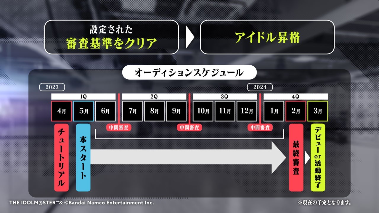 【主機遊戲】萬代公佈經典IP《偶像大師》3.0 新策劃 新偶像遊戲即將啟動-第3張