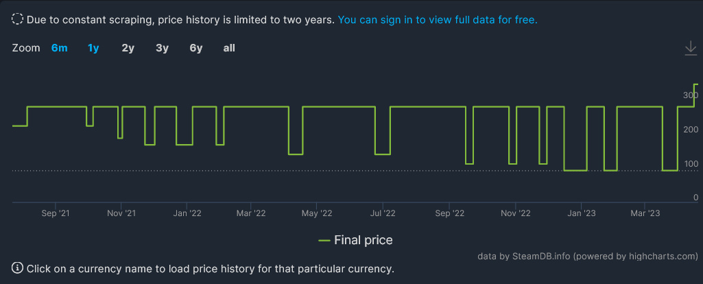 《往日不再》只是预警：Steam多款索尼第一方国区涨价-第2张