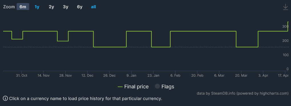 《往日不再》只是预警：Steam多款索尼第一方国区涨价-第5张
