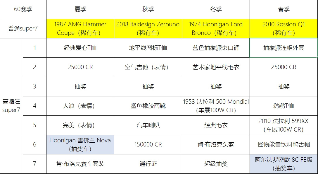 【極限競速地平線4】4月20日季節賽攻略（系列賽60冬季）-第1張