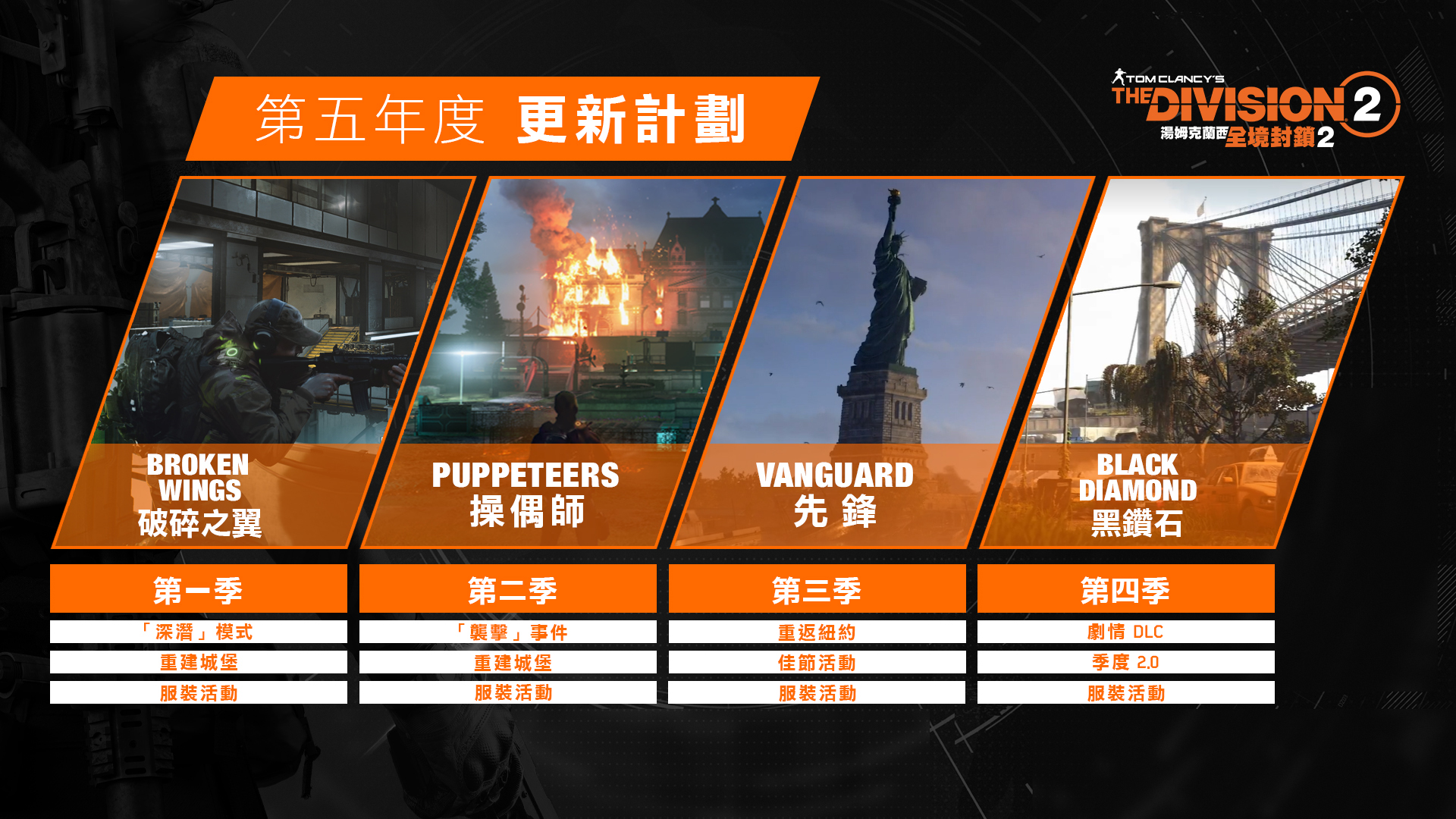《全境封鎖2》第五年更新計劃 體驗新模式“深潛”
