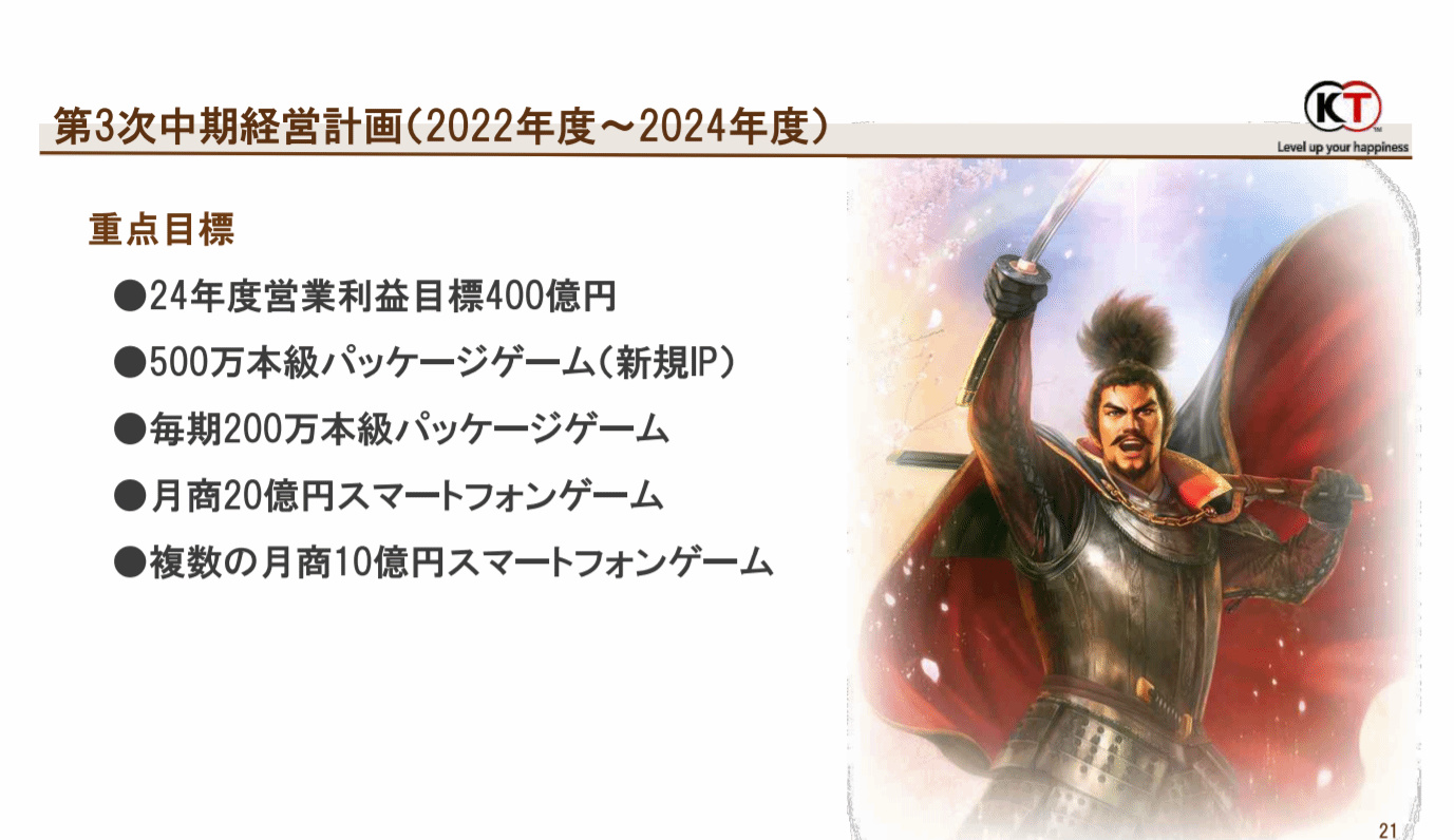 【PC遊戲】光榮去年大賺20億元！明年將推出500萬銷量級的新IP-第3張