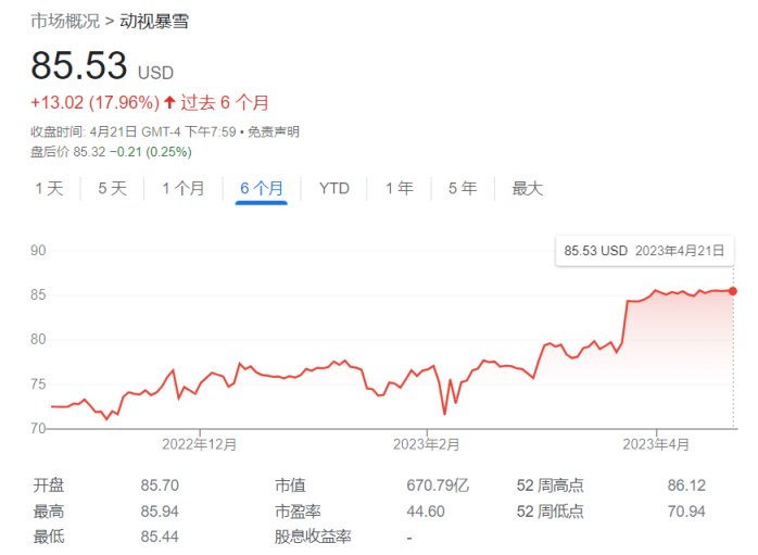 【PC游戏】英国《金融时报》称CMA本周三将批准微软收购动视暴雪-第1张