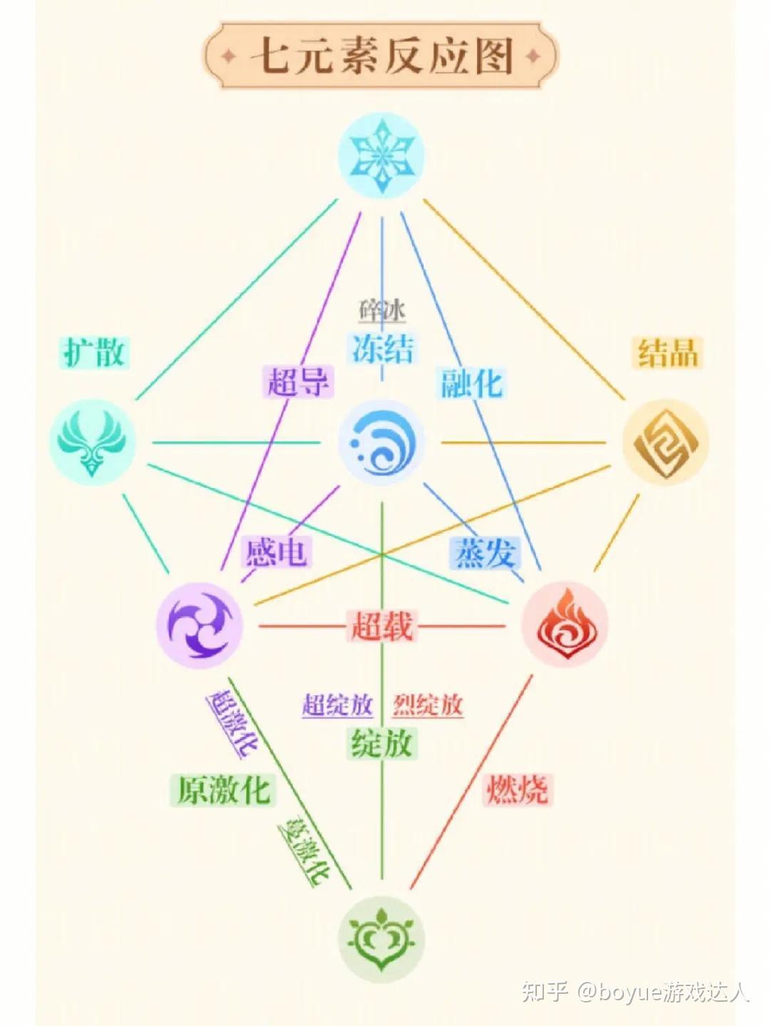 原神评测：网游外壳下的单机之心，充满了自由的气息-第6张