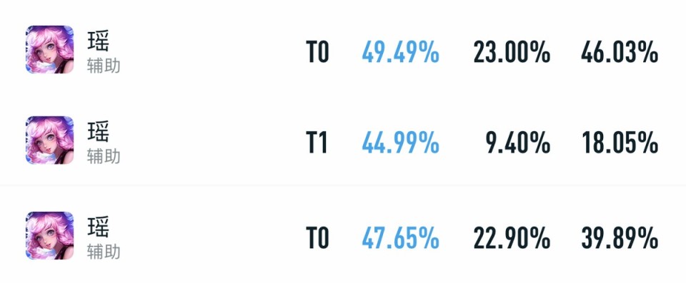 【王者荣耀】S31赛季辅助T度排行，孙膑崛起强度飙升，蔡文姬的崛起其实是陷阱-第4张