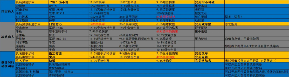 《全境封锁2》周报 活动/商店内容2023.4.25-第8张