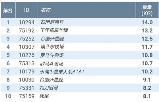【周邊專區】回顧樂高大套裝的興起之路-第3張
