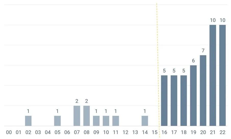 【周邊專區】回顧樂高大套裝的興起之路-第6張