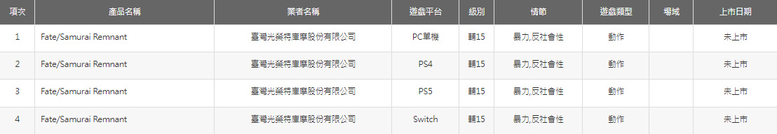 【PC遊戲】光榮特庫摩《Fate/Samurai Remnant》臺灣獲得評級-第0張