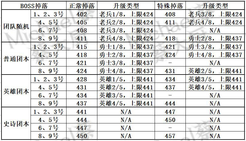 《魔獸世界10.1奈薩里奧的餘燼》下週大事件【5.4-5.10】-第18張