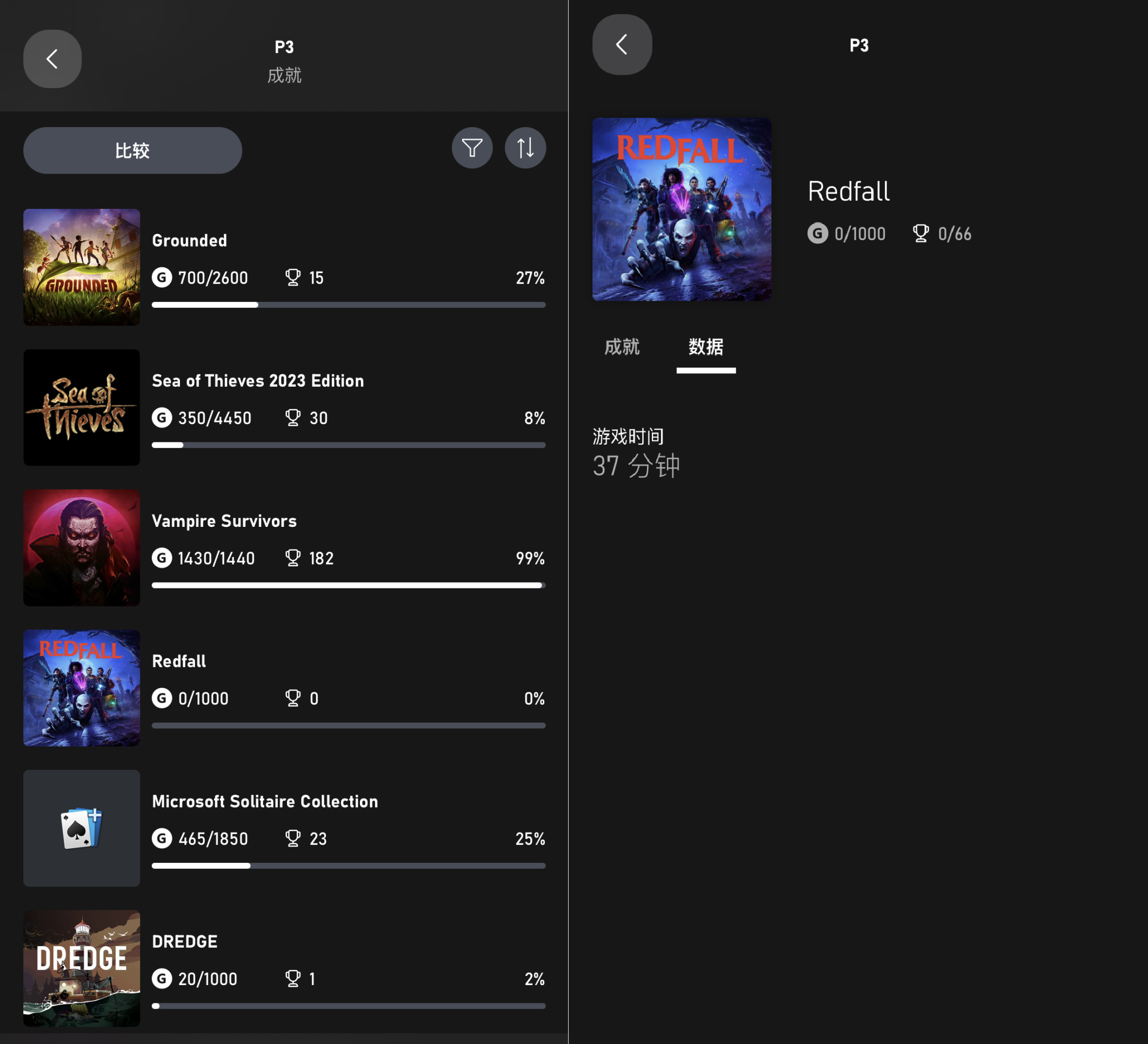 【PC游戏】太烂玩不下去？Xbox主管斯宾塞《红霞岛》只玩了37分钟-第0张