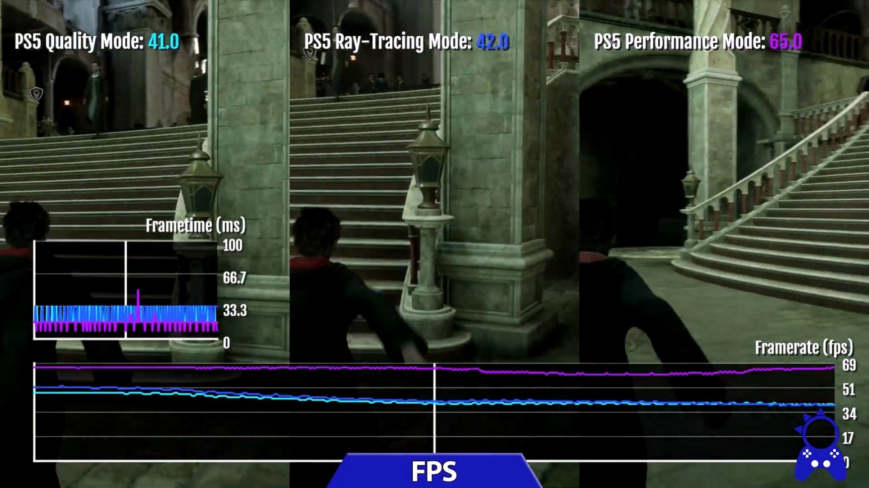 《霍格沃茨之遗》PS4、PS4 Pro和PS5画面对比-第12张