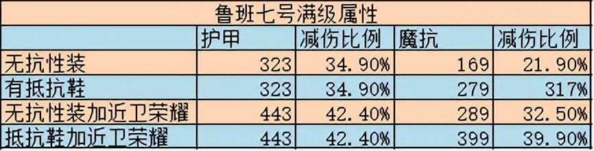 【王者榮耀】極影張飛才是正道？帶你深入解析近衛榮耀的隱藏實力-第2張