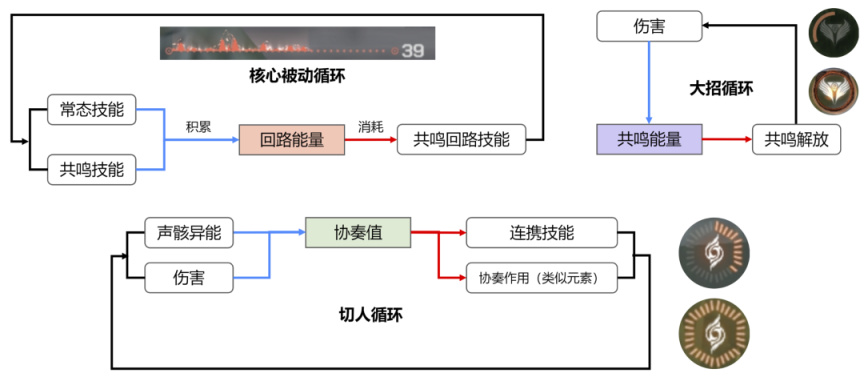 【手機遊戲】沒有測試資格？聽說不如幻塔？一文看盡《鳴潮》共鳴測試-第33張