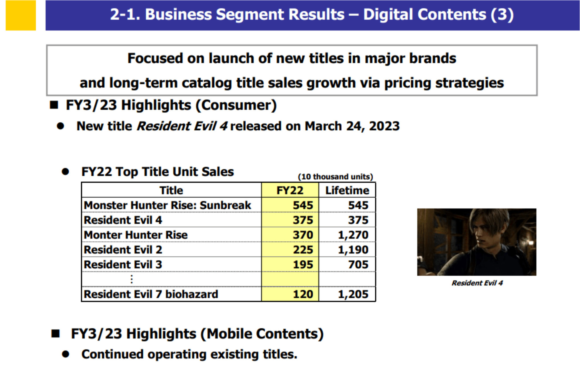 【PC遊戲】Capcom遊戲銷量打破記錄 股價來到歷史新高-第1張