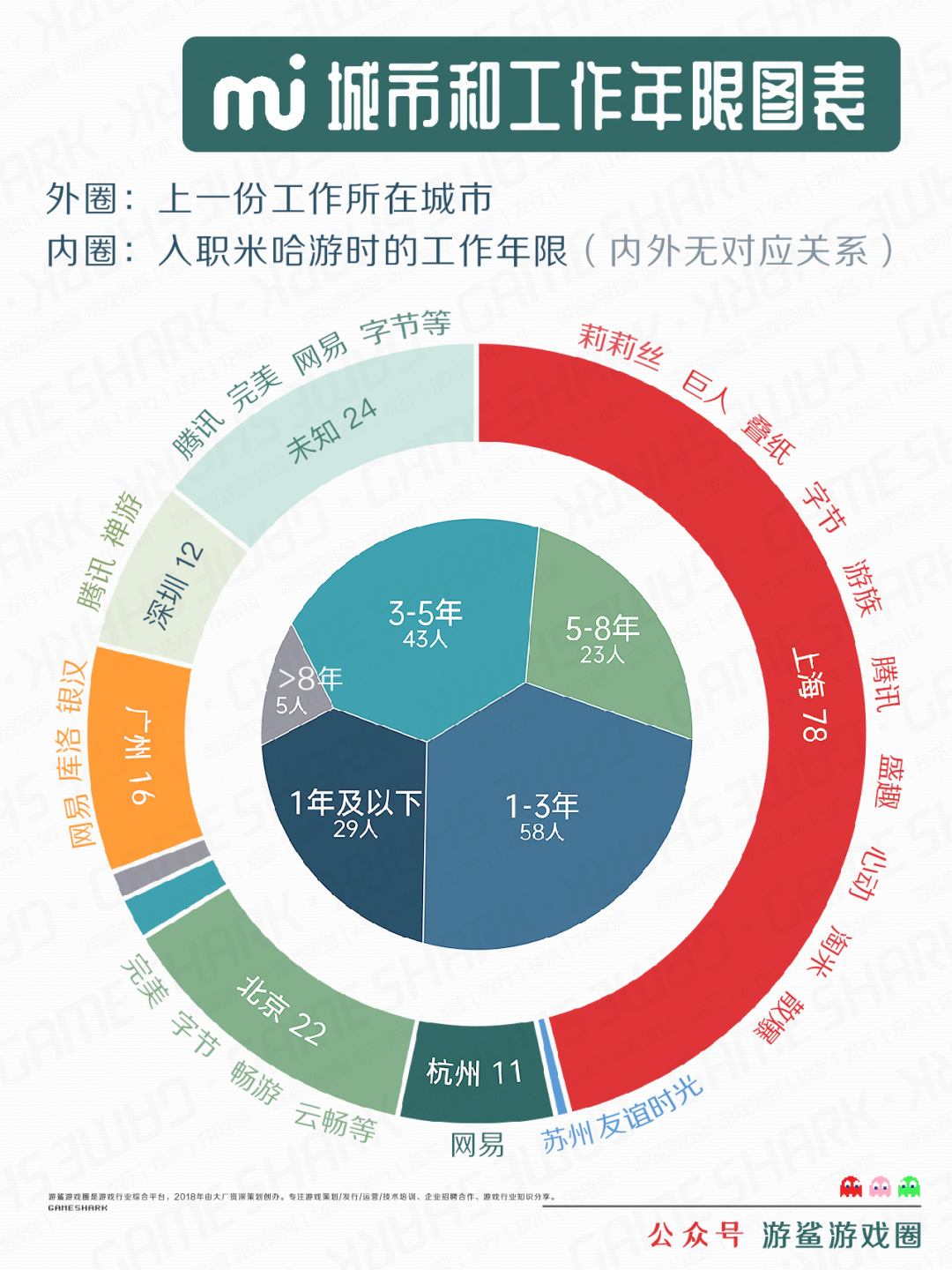 【原神】米哈游的游戏策划都是什么背景-第2张