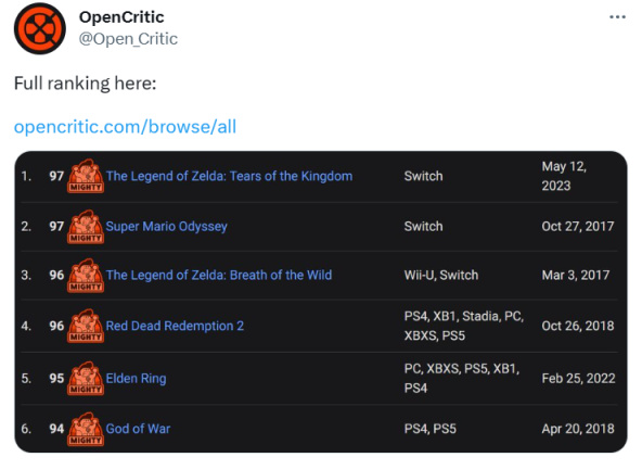 【Switch】神作無疑！《王國之淚》成OpenCritic評分最高遊戲！-第0張