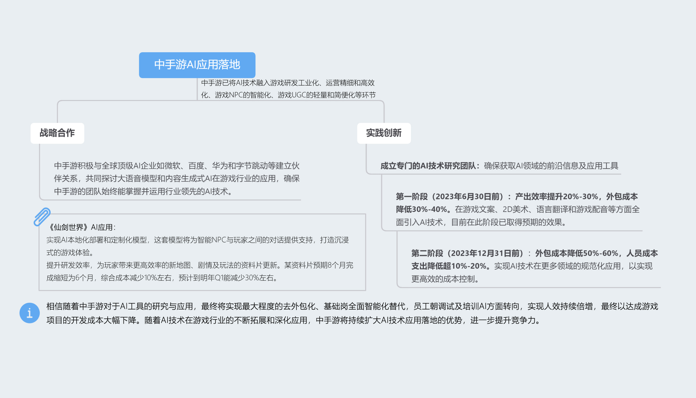 《仙剑世界》将本地化部署微软GPT技术-第0张