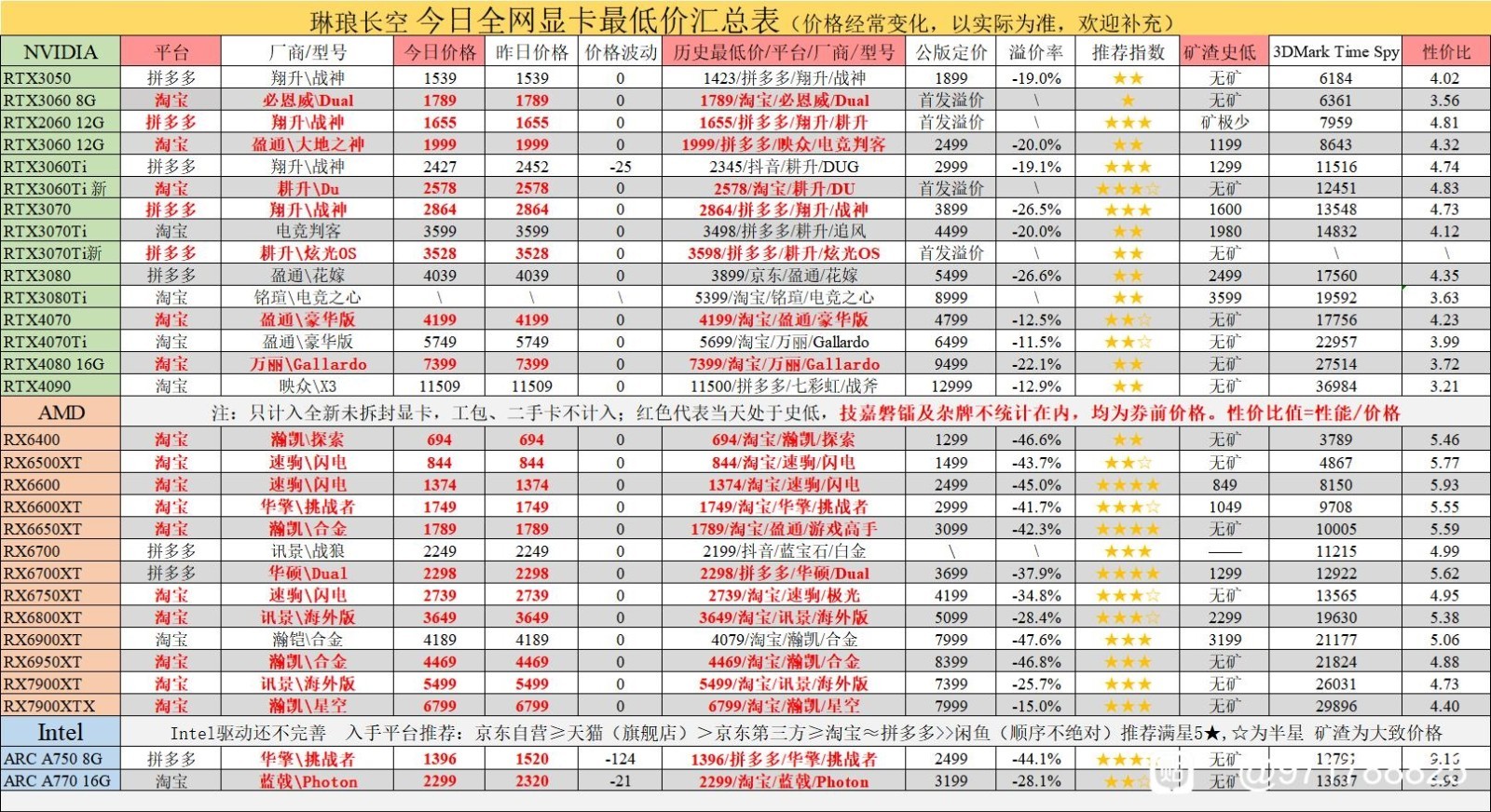 英伟达和AMD显卡在中国大降价：老外羡慕不已！