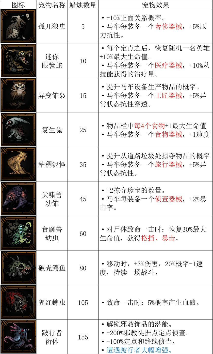 【暗黑地牢2】正式版：全物品图鉴-第10张